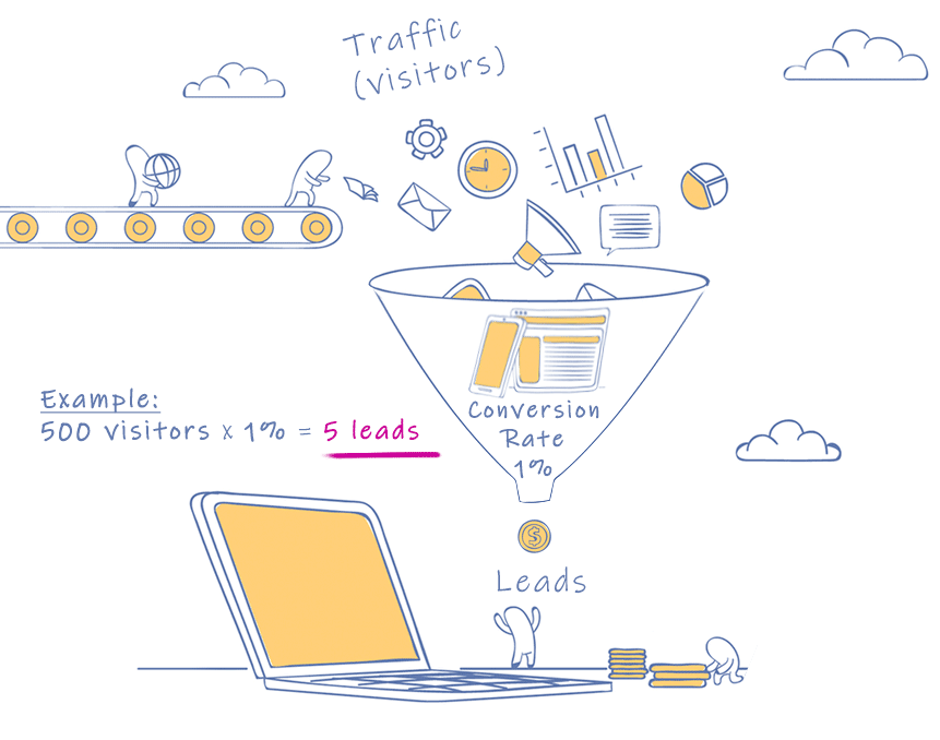 conversion rate optimisation