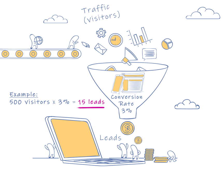 conversion rate optimisation
